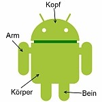 Mit Solidworks Zeichnen