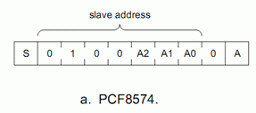 Schéma d'adressage du PCF8574