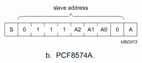 Schéma d'adressage du PCF8574A