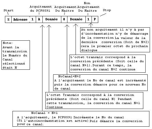 Schéma du circuit en lecture