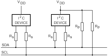 Schema du bus