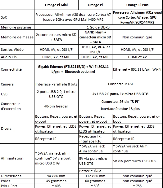 tableau_comparatif