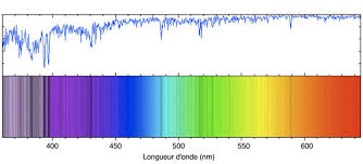 spectrographie